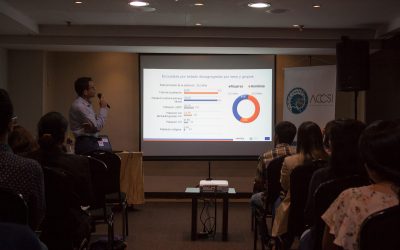 Al menos 27 % de jóvenes venezolanos están desempleados, según estudio