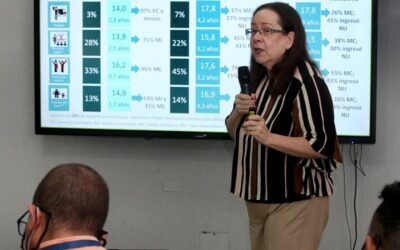 Aumentó el fenómeno de la doble exclusión: 37% de los encuestados entre 15 y 29 años no trabajan ni estudian #Enjuve2021