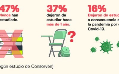 Pandemia y crisis económica afectan la educación de niños con discapacidad en Venezuela