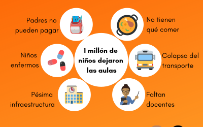 Un apagón en la educación